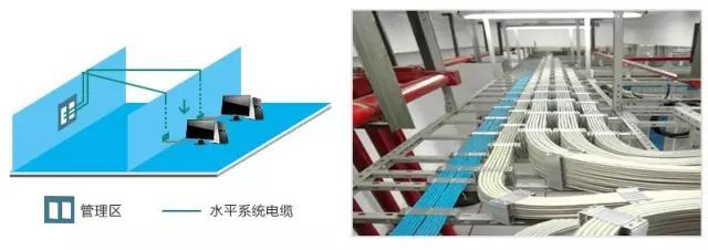 弱電工程中的“綜合布線”一般都包含些什么?